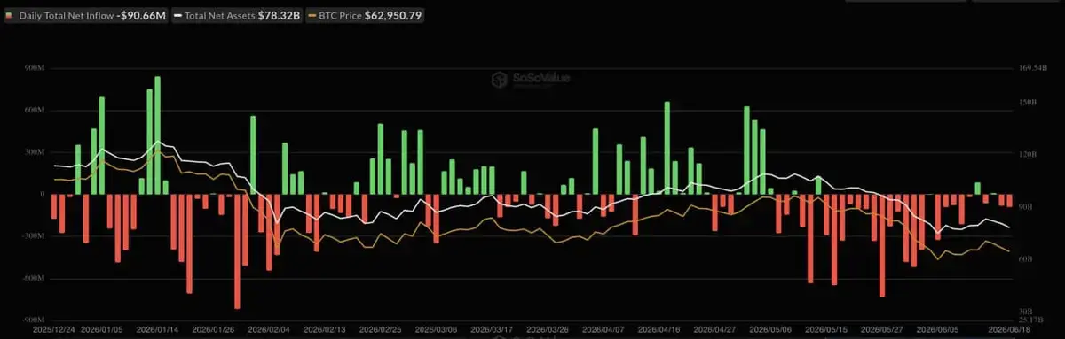 Bitcoin’s $23,979 Forecast Falters as ETF Outflows Defy Bear Premise