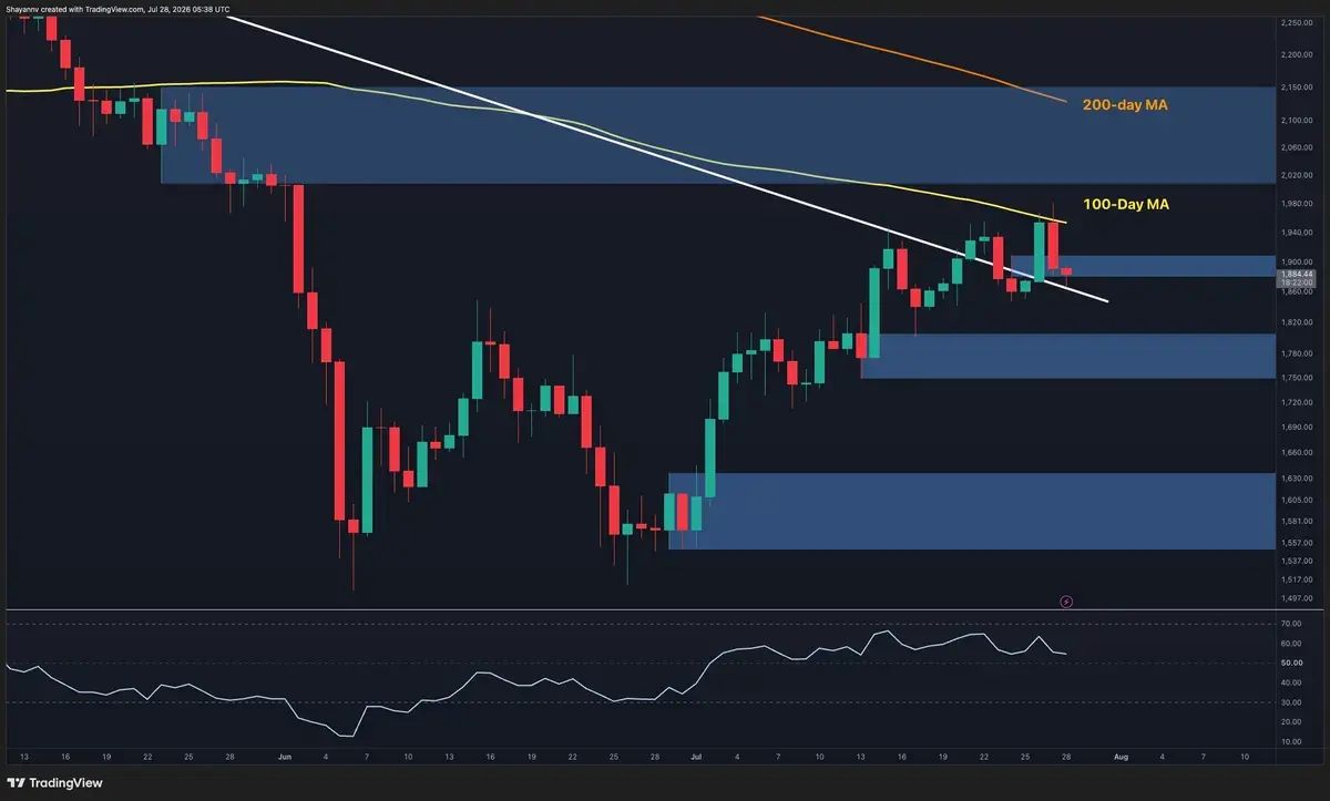 Ethereum Faces Resistance After Price Rebound