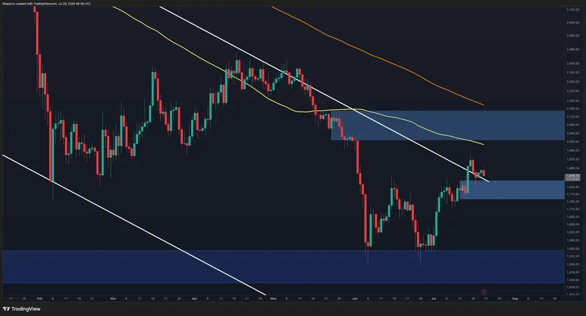 Ethereum Nears Critical Price Hurdle After Recent Gains