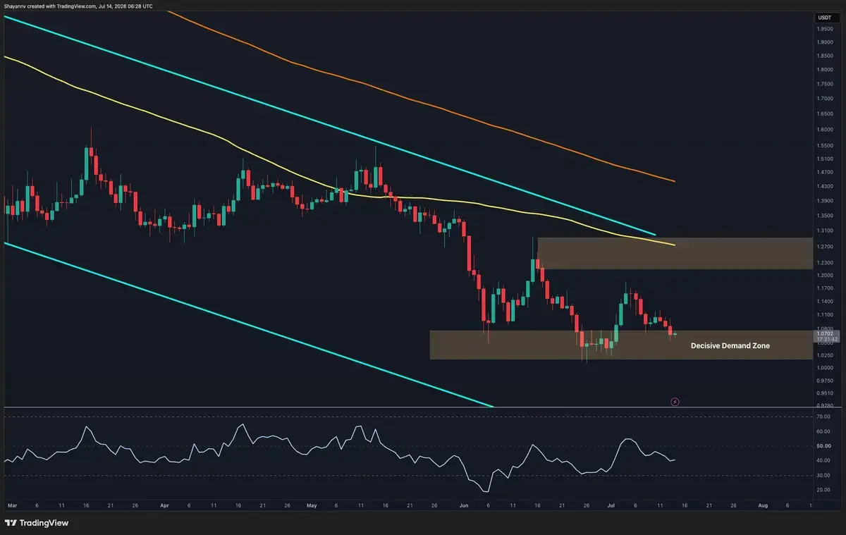 XRP Faces Critical Juncture Amidst Bearish Market
