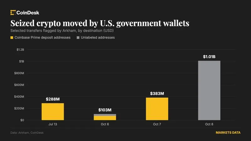 U.S. Government Shifts $1 Billion in Bitcoin From Bitfinex Hack Wallet